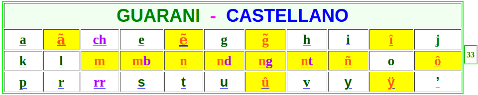 diccionario_guarani_castellano_950 diccionario_guarani_castellano_950